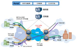 烽火通信 深化網絡云化布局，驅動ICT轉型與技術服務升級