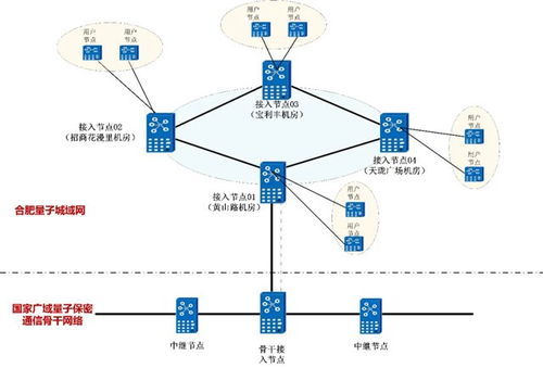 安徽移動(dòng)2025年合肥量子城域網(wǎng)設(shè)備工程項(xiàng)目技術(shù)規(guī)范書——網(wǎng)絡(luò)設(shè)備技術(shù)服務(wù)篇